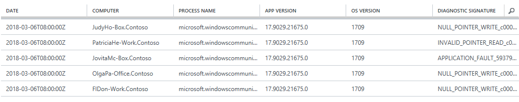 event history view