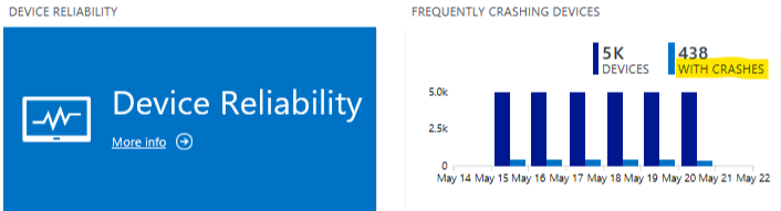 Device Reliability tile showing crash count highlighted