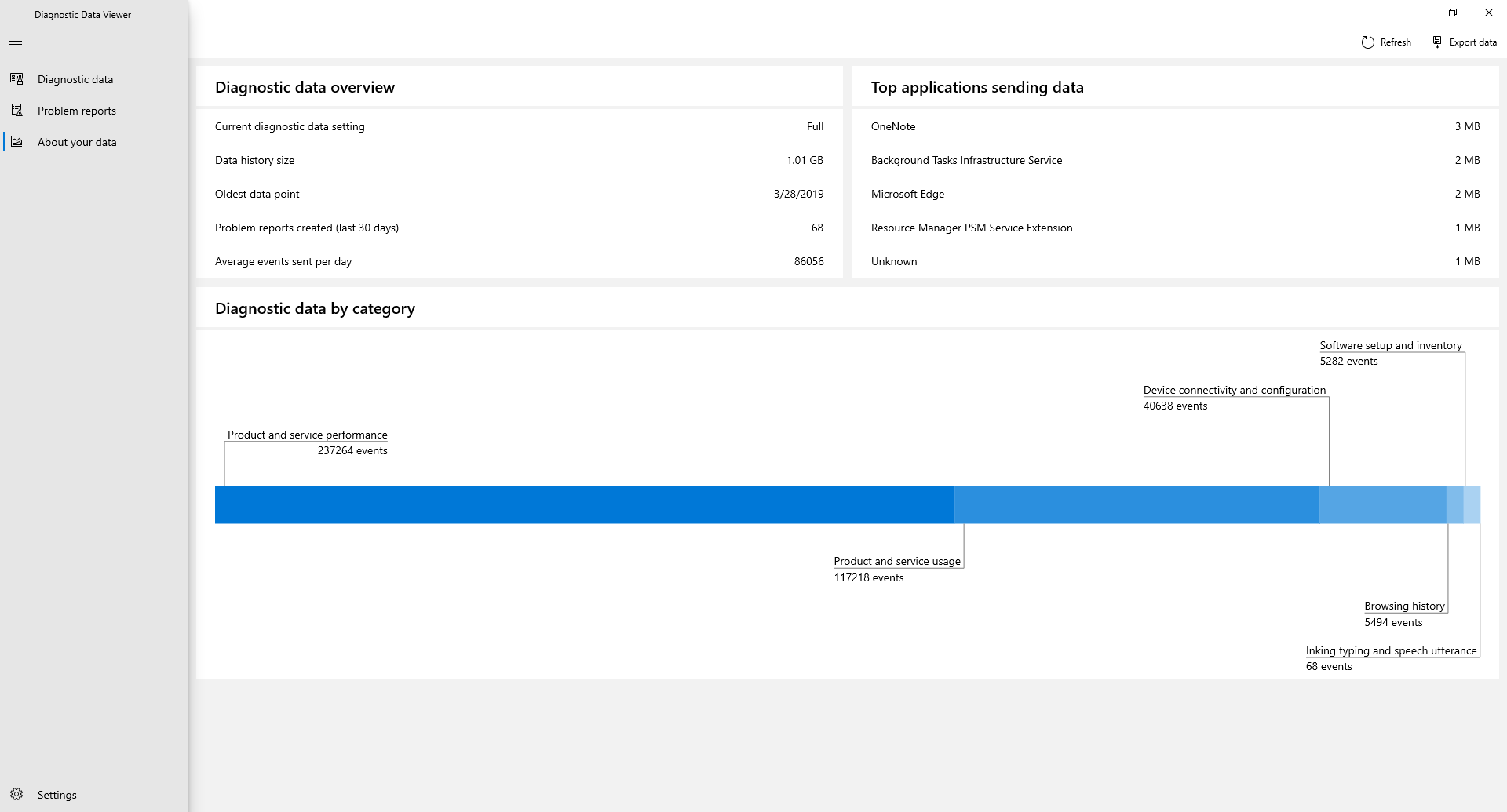 Look at an overview of what data you've shared with Microsoft through the 'About my data' page in Diagnostic Data Viewer