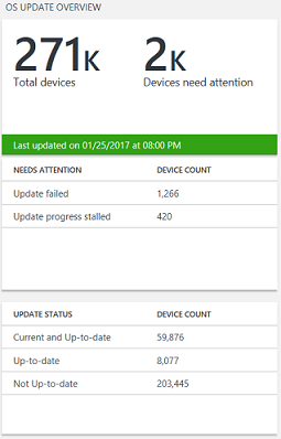 OS Update Overview