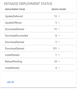 Quality Update Detailed Deployment Status