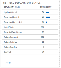 Feature Update Detailed Deployment Status