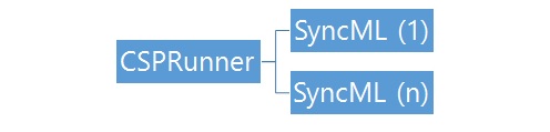 XML for CSP Runner
