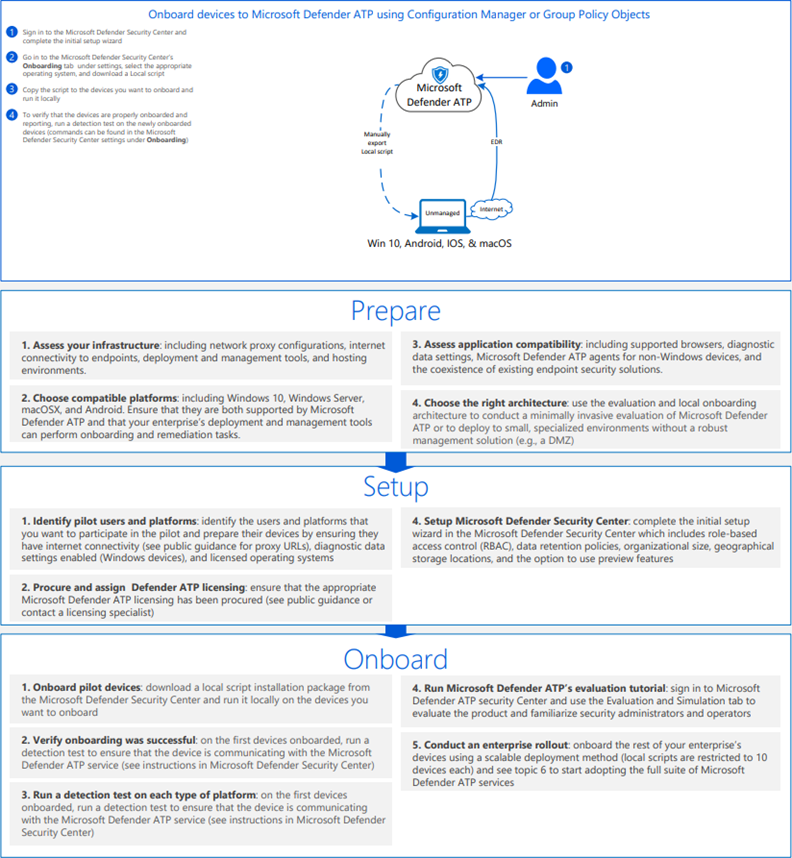 Image of the PDF showing the various deployment paths