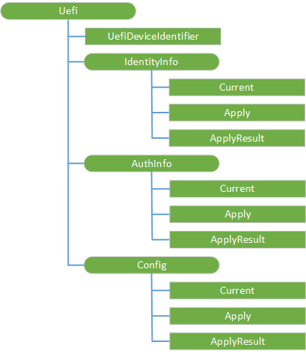 Uefi CSP diagram