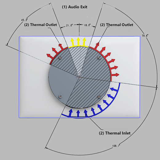 *Figure 2. Avoid blocking thermal inlet/outlet and audio exit zones*