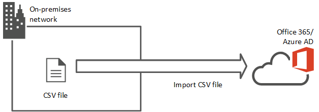 fig 5