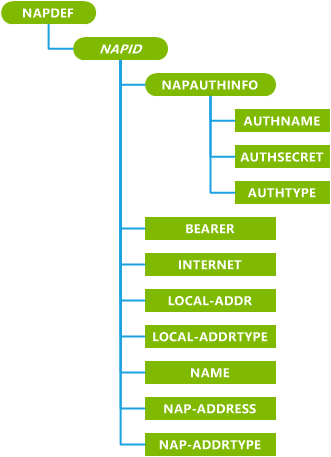 napdef csp (cp) (update bootstrapping)