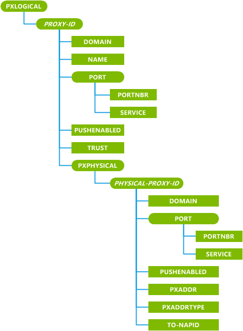 pxlogical csp (cp) (update bootstrapping)