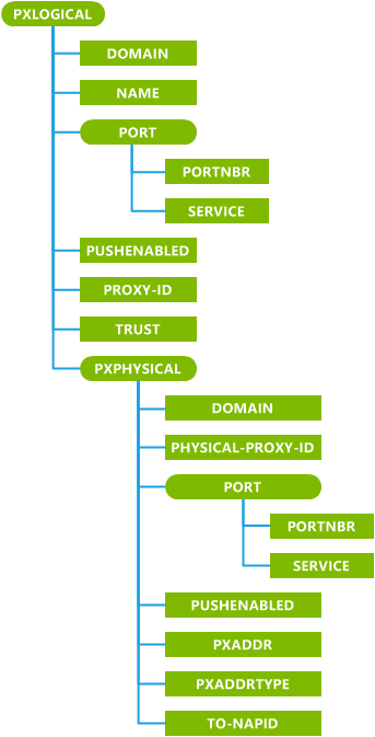 pxlogical csp (cp) (initial bootstrapping)