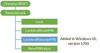 provisioning\-csp\-remotelock