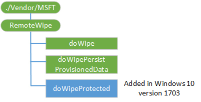 remotewipe csp (dm,cp)