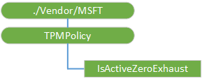 tpmpolicy csp