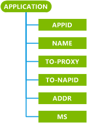 w4 application csp (cp)