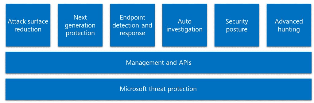 Windows Defender ATP platform