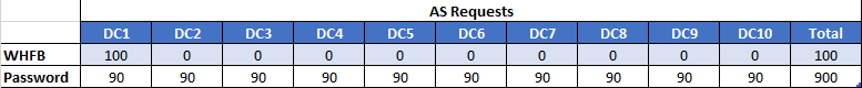 dc-chart2.