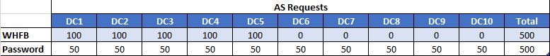 dc-chart5.