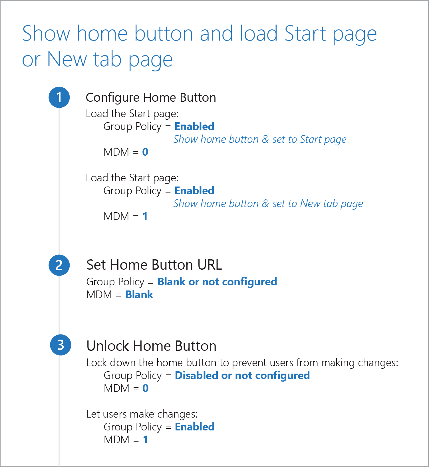 Show home button and load Start page or New tab page