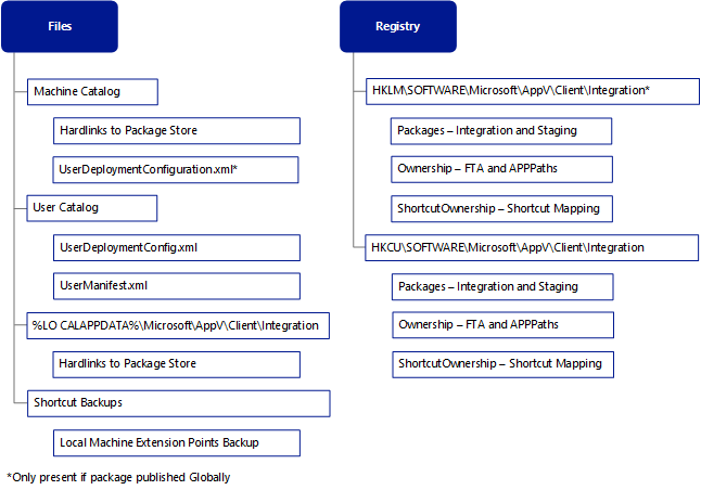 package add file and registry data - global