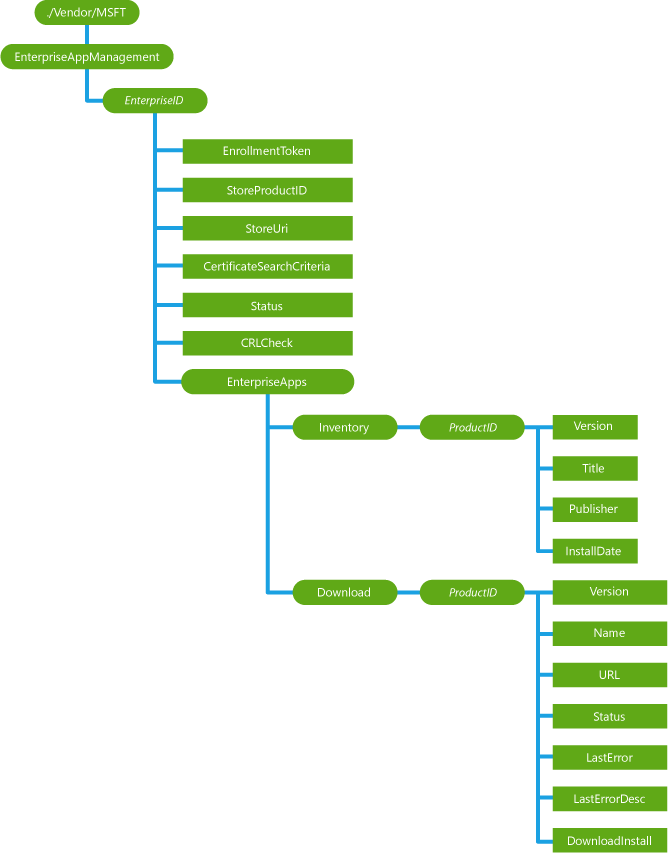 enterpriseappmanagement csp