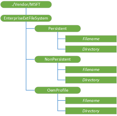 enterpriseextfilesystem csp
