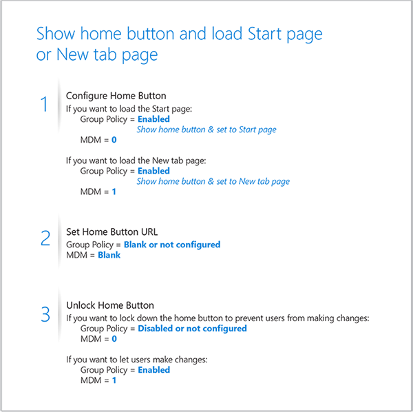 Show home button and load Start page or New tab page