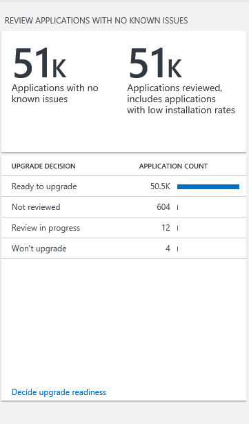 Review applications with no known issues